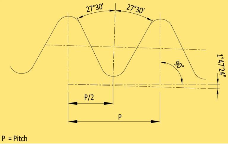 taper-pipe-threads-iso-7r-bspt-pt-gokul-traders-threads-dealer-in-pune