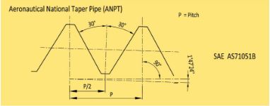 Thread Gauge Profile | Gokul Traders-Thread gauge profile dealer in Pune