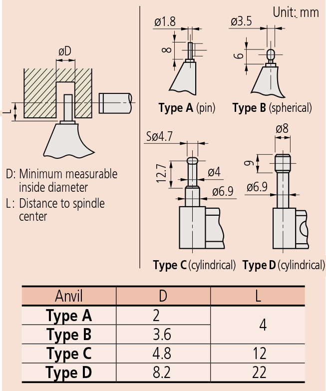 Tube Micrometers