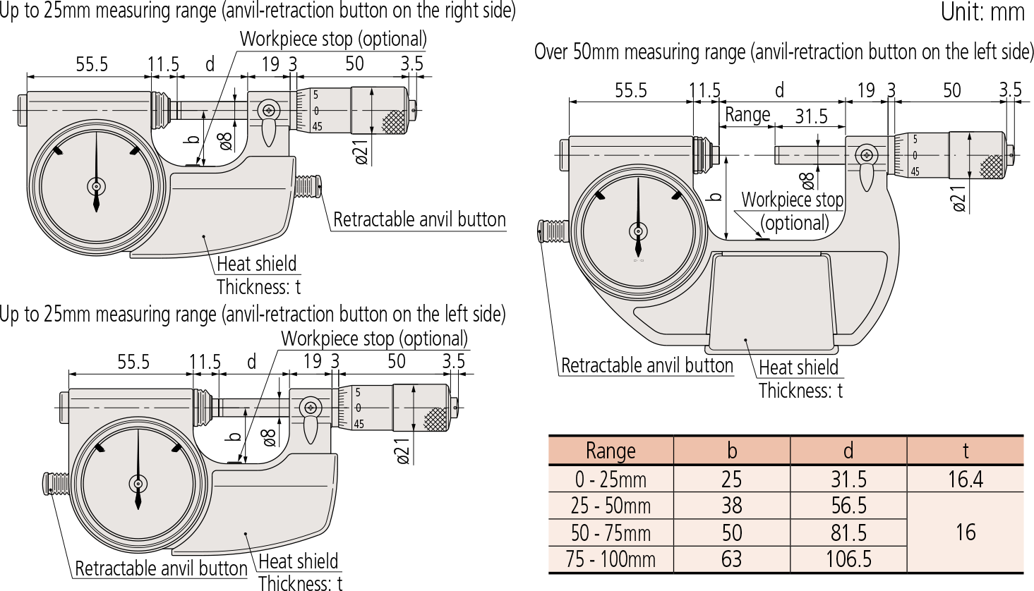 Indicating Micrometers