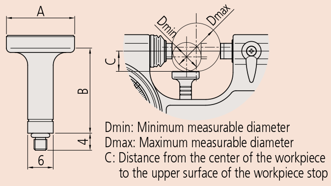 Indicating Micrometers