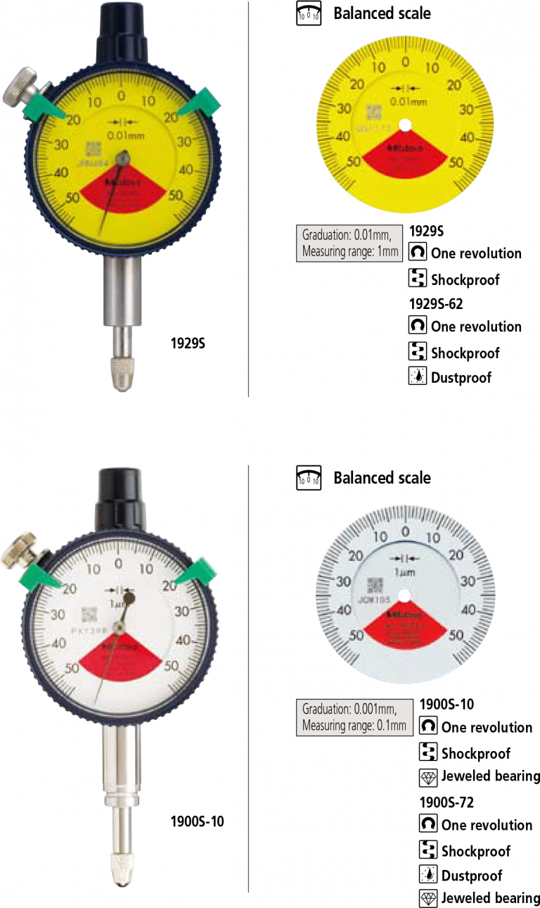 MitutoyoSERIES 1 Compact One Revolution Type for Errorfree ReadingDial Indicators