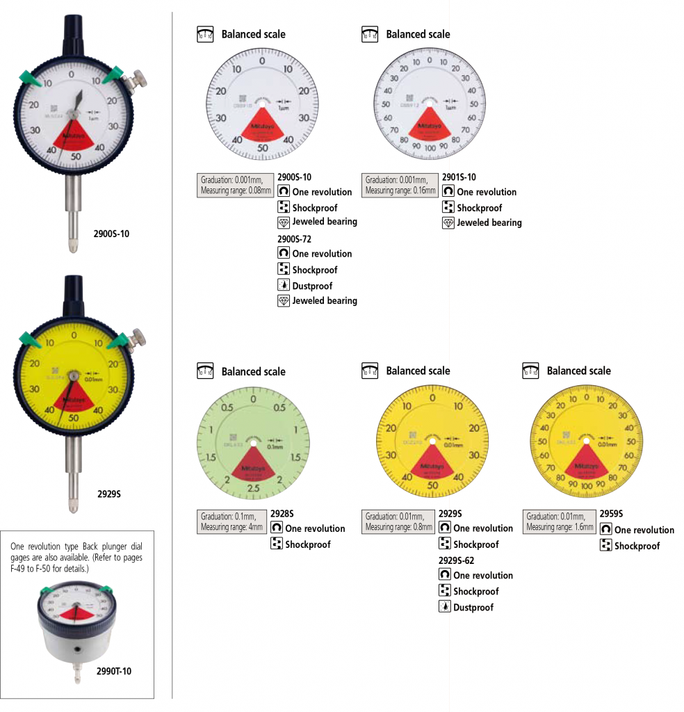 MitutoyoSERIES 2 Standard One Revolution Type for Errorfree Reading