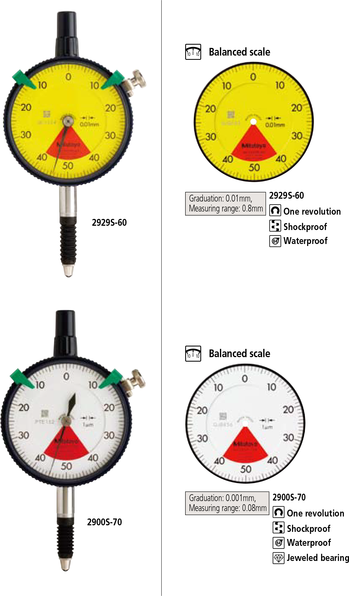 Waterproof Dial Indicators