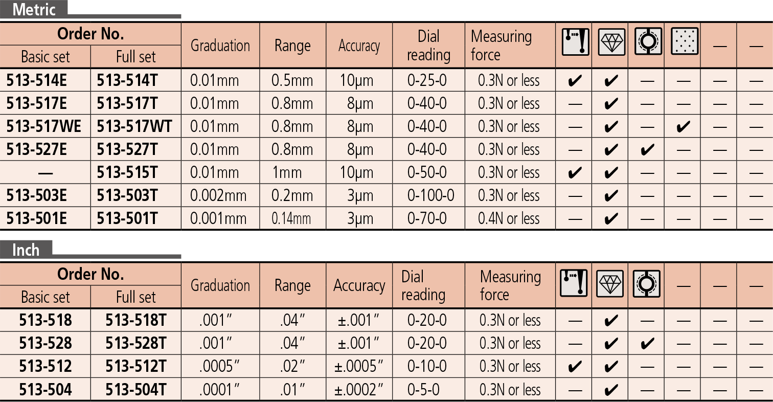 Pocket Type Dial Test Indicator