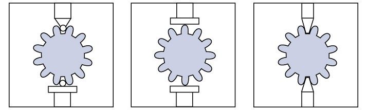 Bore Measurement External Spline