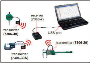 Wireless data transfer system