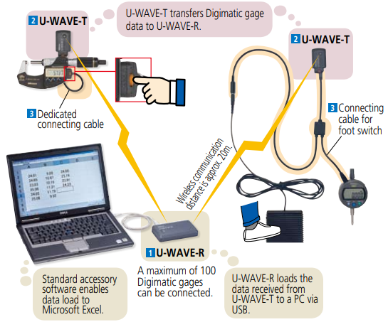 U-WAVE system configuration