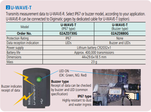 Measurement data wireless communication system U-WAVE