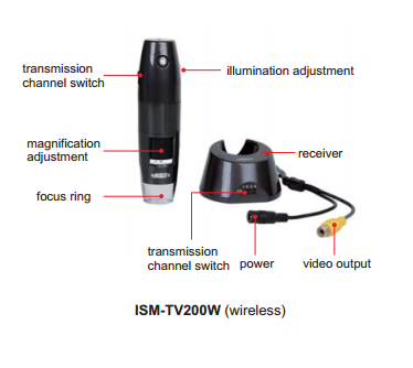 TV DIGITAL MICROSCOPE CODE – ISM-TV200W