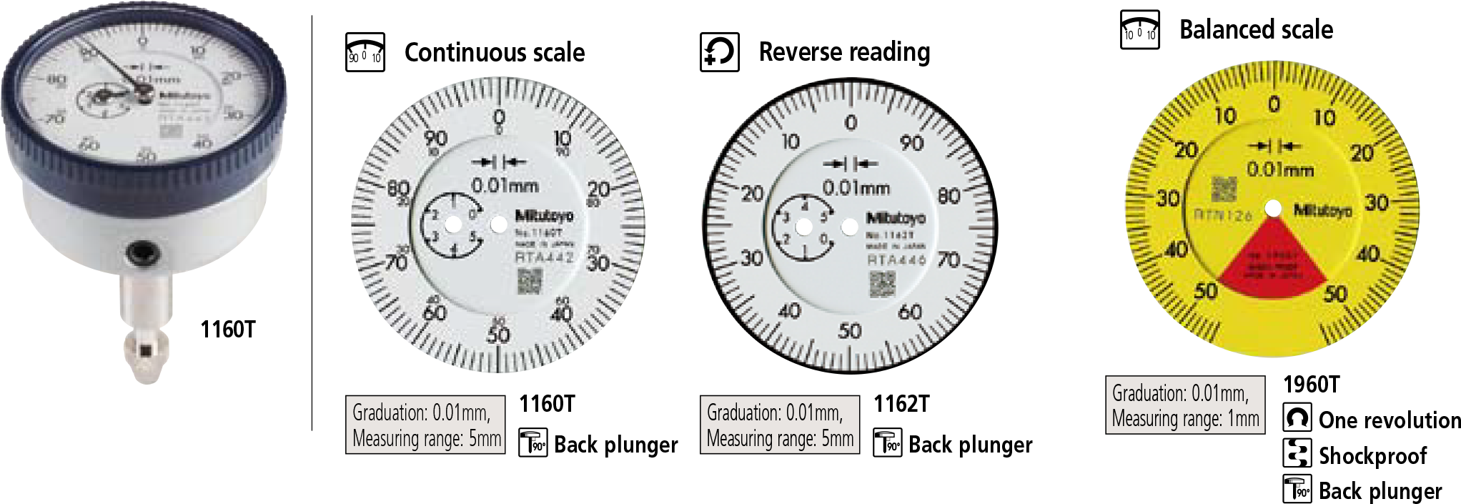 Mitutoyo-SERIES 1-Back Plunger Type Dial Indicator