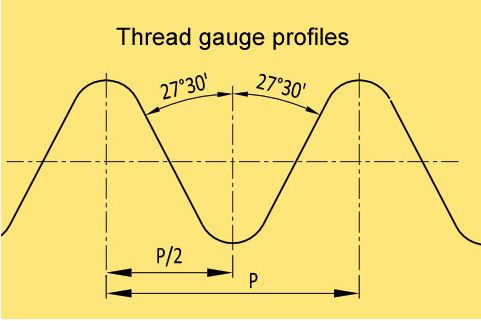 BAKER Thread Gauge Profile