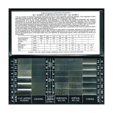 RUBERT 130 COMPOSITE SET SURFACE ROUGHNESS COMPARATOR